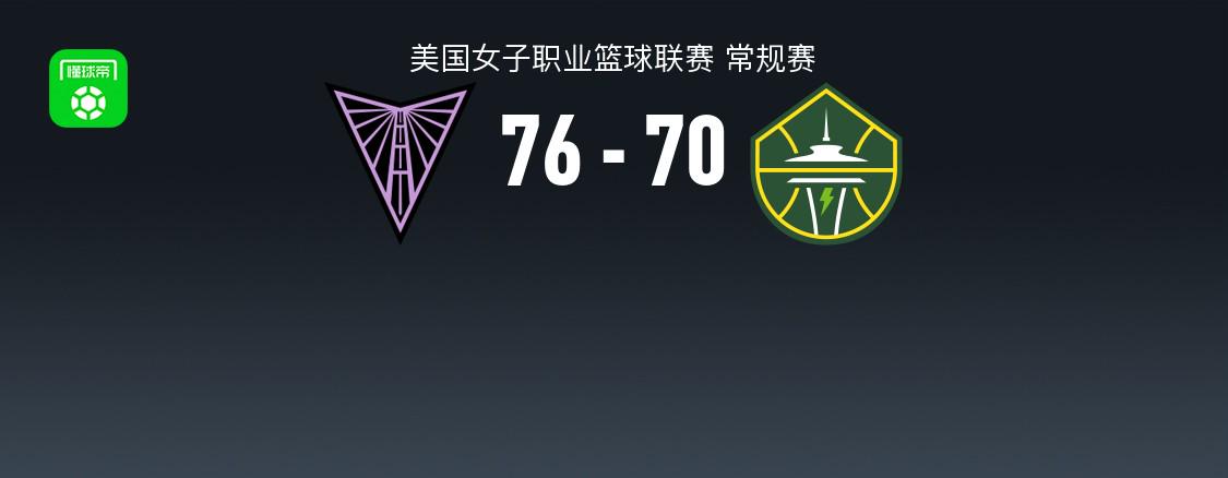 WNBA：金州勝風(fēng)暴，凱拉-桑頓22+12+1，三連勝。