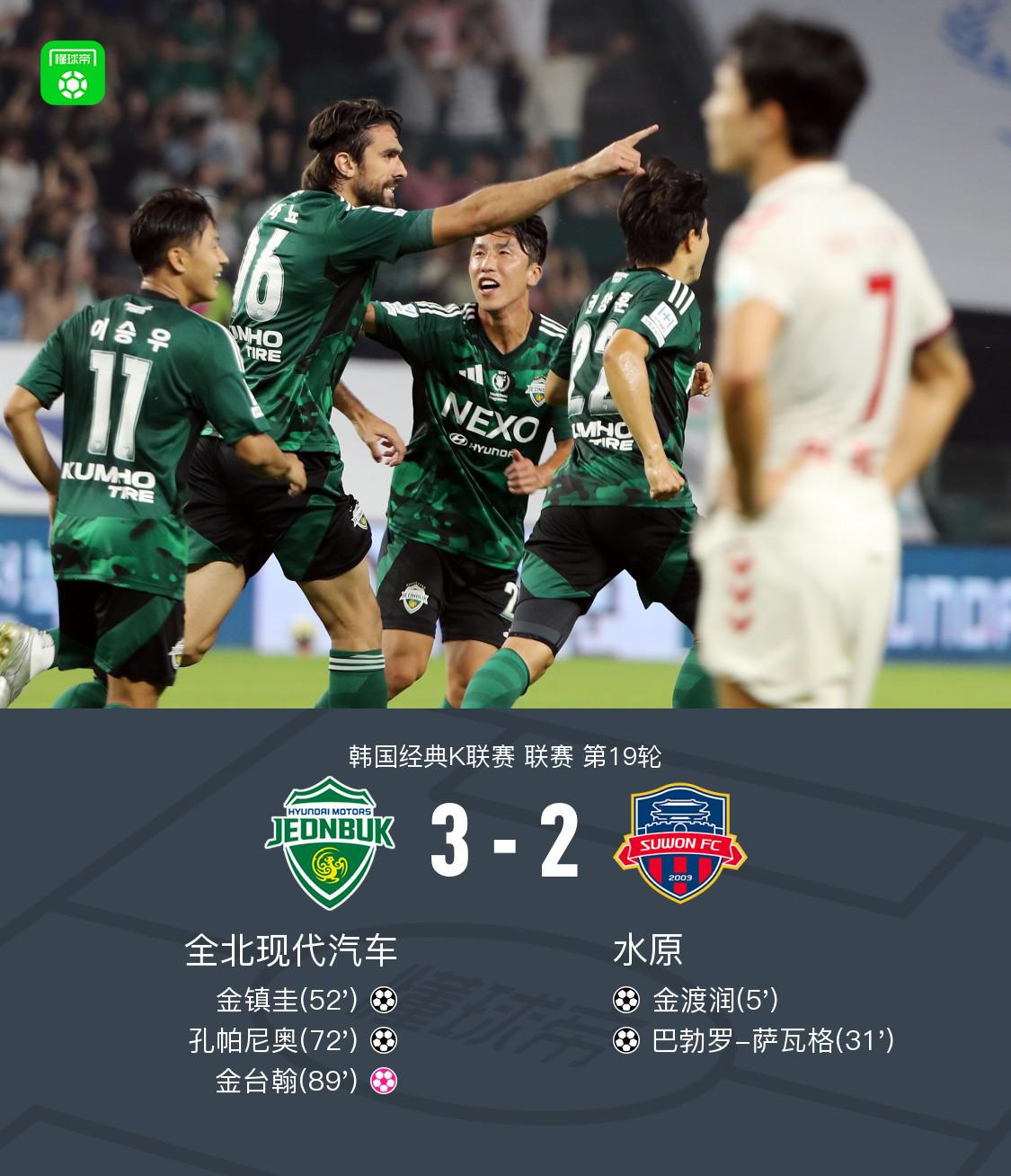 北現(xiàn)代3-2水原，孔建功金烏龍
