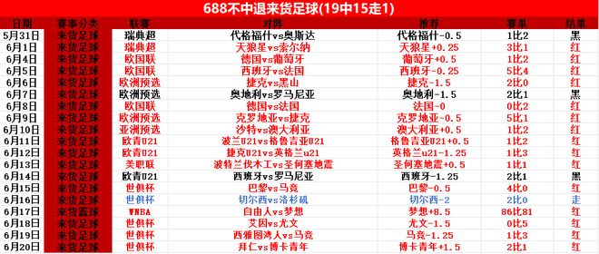 拜仁晉級，世俱杯前瞻：馬梅洛迪對決多特蒙德。