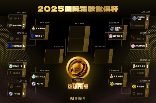 世俱杯8強(qiáng)揭曉，預(yù)測(cè)對(duì)戰(zhàn)，哪隊(duì)出局意外？