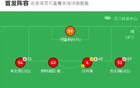 武漢B隊(duì)勝廣西藍(lán)航，何鑫杰破門，閔紫曦制勝2-1。