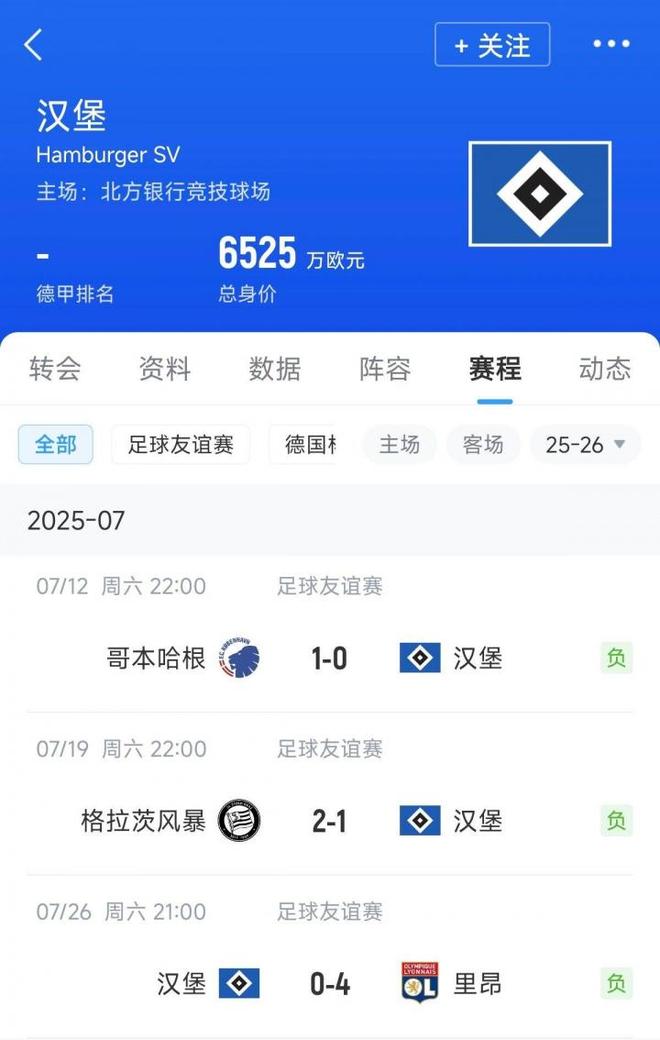 情飛德乙，漢堡連敗，奧甲丹超不敗。