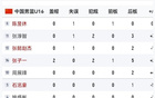 中國男籃U16趙博新等三將犯規(guī)頻發(fā)，需警惕！