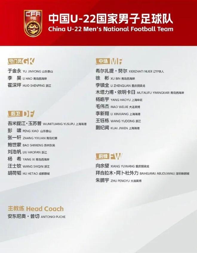 中國U22男足對手，亞冠賽場曾戰(zhàn)申花海港