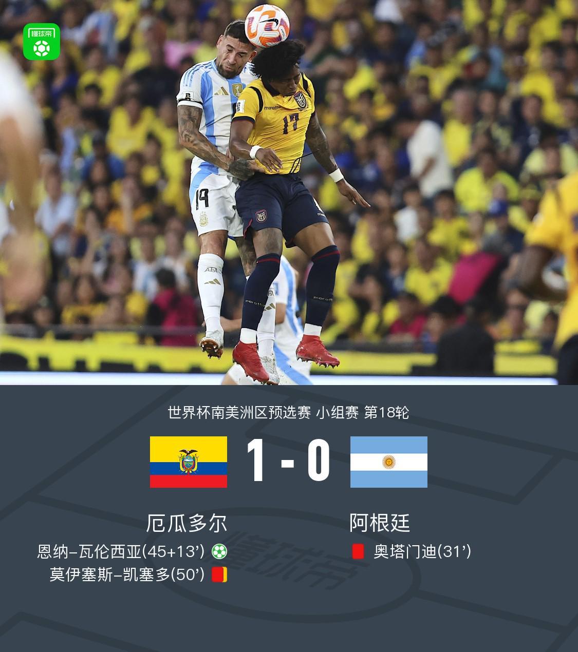 厄瓜多爾1-0阿根廷，點(diǎn)球決勝，奧塔門(mén)迪紅牌
